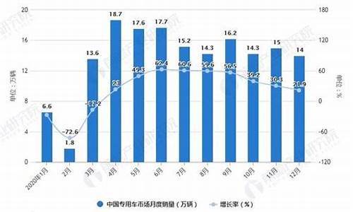 专用车辆的技术现状_专用汽车发展趋势