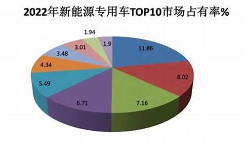 专用汽车行业分析_专用车行业发展趋势