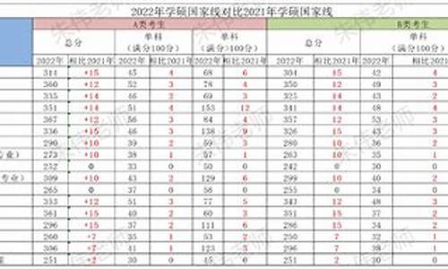 专硕和学硕录取比例-专硕和学硕分数线区别