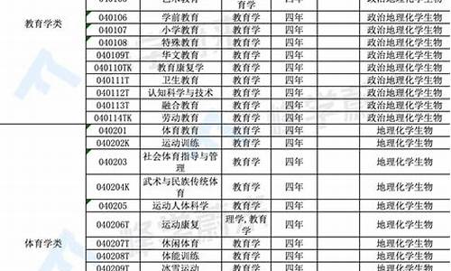 专科专业目录-专科专业目录对照表2024年