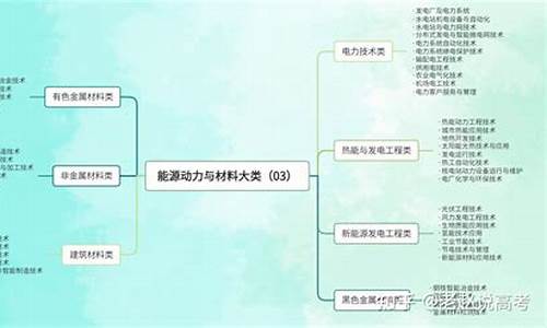 专科专业目录2023最新版-中国本科专业目录2024年最新