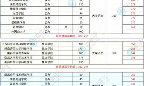 大学公办专科录取分数_专科公办大学分数线