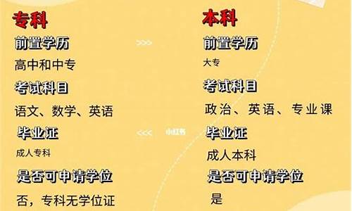 专科和大专有什么区别-专科和大专有什么区别哪个好