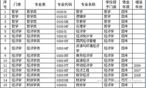 专科考公务员和本科考公务员_专科和本科考公务员本科有优势吗