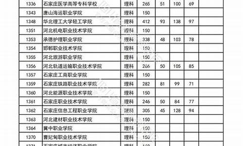 北京警察学院专科录取分数线_专科录取分数线