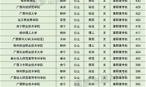 专科录取线2023陕西分数线,专科录取线2023