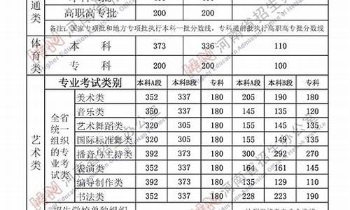 专科最低分数线能被录取吗_专科学校的最低分数线是多少