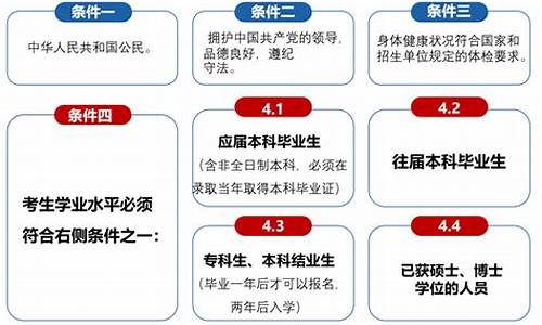 专科生怎么报考研究生知乎,专科生怎么报考研究生难吗