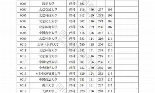 专科院校录取分数线表_专科院校录取分数线表图片