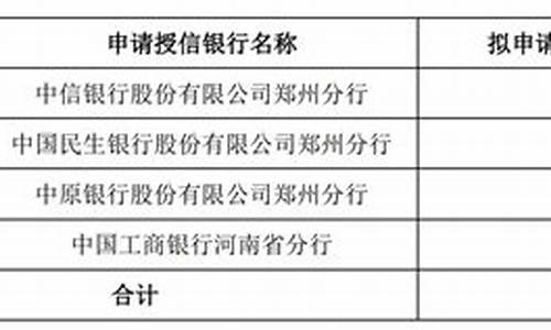 分期专项额度是花了这个钱吗,专项分期额度二手车