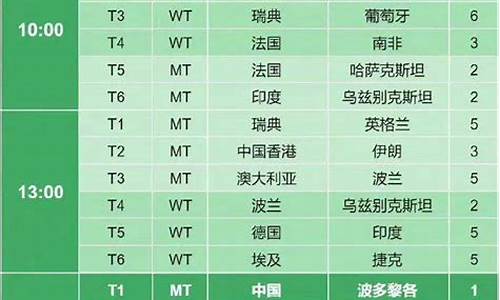 世乒赛今天赛况-世乒联赛今日赛程表23日