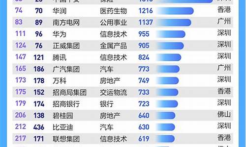 世界500强企业中国有哪些私企_世界500强企业中国有哪些