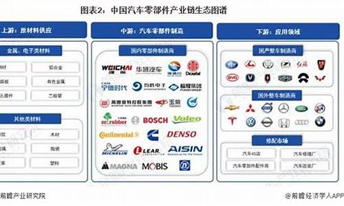 世界五大汽车零部件供应商_十大汽车零部件