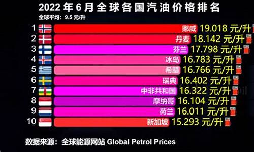 世界十大低油价国家排行榜_国际油价最便宜的国家