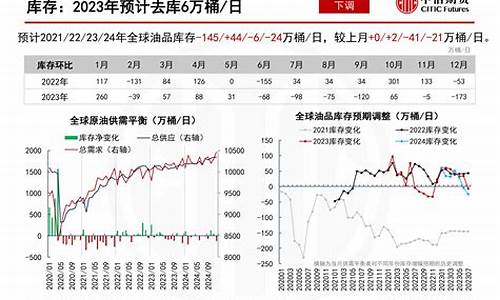 世界原油价格分析_世界原油价格分析最新