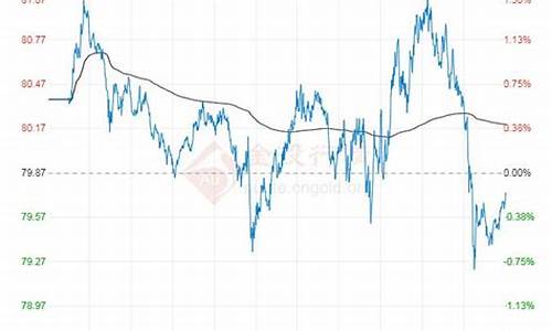 世界原油价格最新走势会上升吗最新消息_世