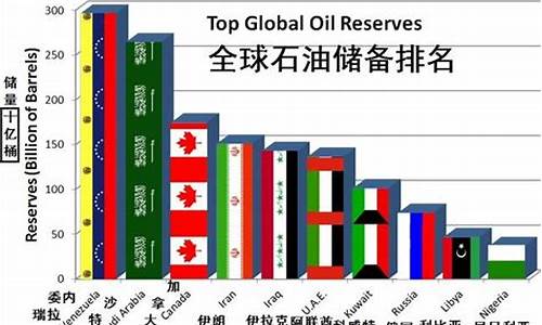 世界原油价格每年数据一览表_世界原油油价