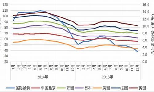 各国的油价表概况_世界各国油价表2023