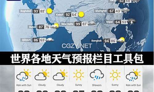 世界各地天气预报英语手抄报模板_世界各地天气预报英语手抄报