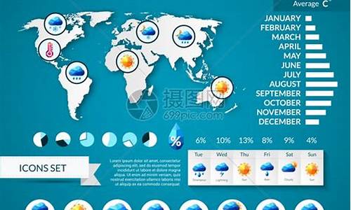 世界天气信息_世界天气信息服务