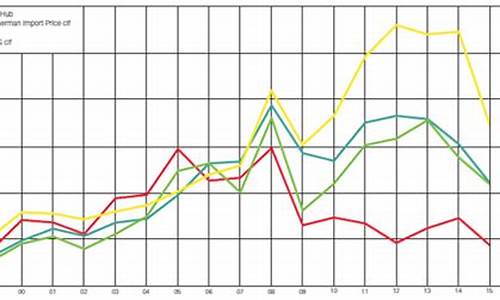 世界天然气价格表一览表_世界天然气价格多少钱一方