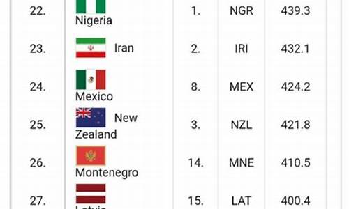 世界篮球国家排名前十名是谁-世界所有篮球国家排名