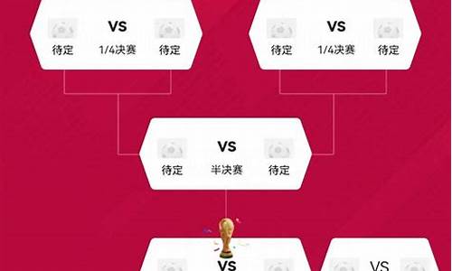 世界杯2022几月几日开始呢_世界杯2022几月几日开始