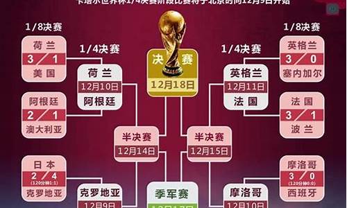 世界杯2022对阵图_世界杯2022对阵图32进16