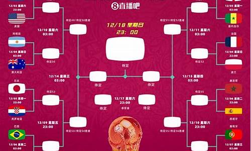 世界杯2022小组赛程表_世界杯小组赛赛程表