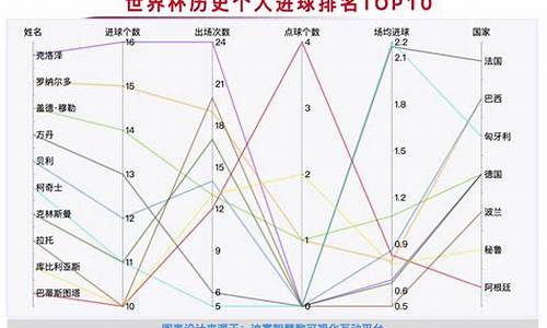 世界杯个人历史进球数排名-世界杯个人历史进球数排名最新