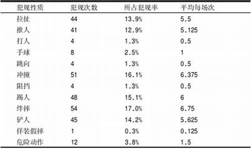 世界杯决赛犯规慢动作-世界杯决赛闯入球场