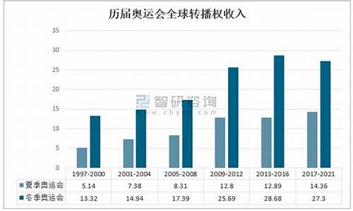 世界杯奥运会游客数量-世界杯和奥运会观看人数