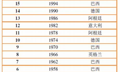 历届世界杯一览表_世界杯年份