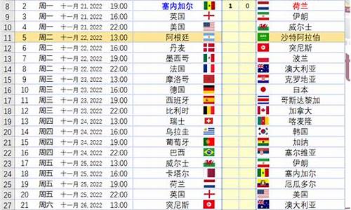 世界杯比分记录大全_世界杯比分记录大全2022最新