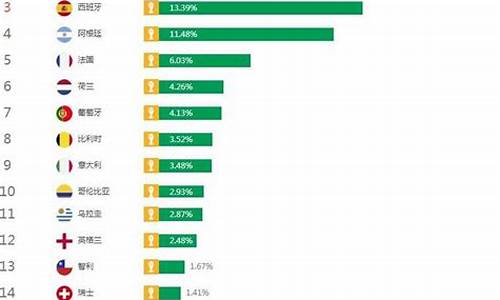 世界杯比赛数据图高清最新_世界杯比赛数据图高清最新版
