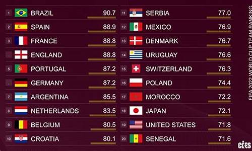 世界杯球队实力排名表_世界杯球队实力排名表最新