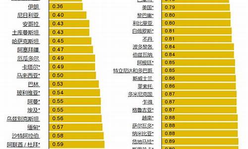 世界汽油价格排行榜_世界上汽油价格最高的