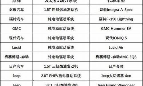 世界10大汽车发动机_世界汽车发动机排名前十