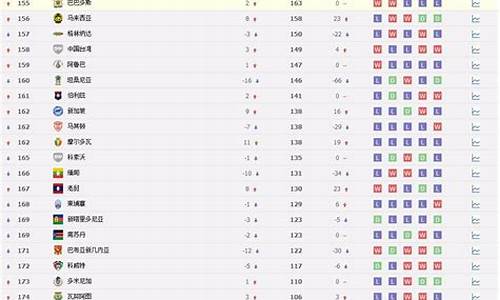 世界足球排名表-世界足球排名表格图