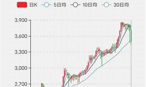 世界金价暴跌原因有哪些_世界金价最新行情