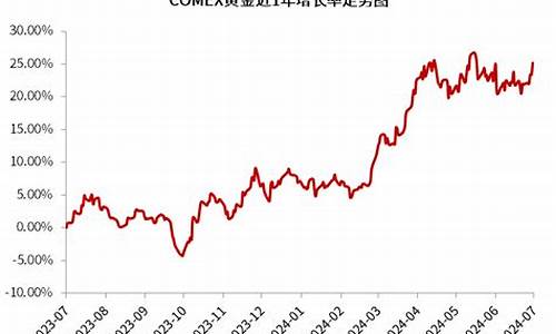 世界金价未来走势_世界黄金今日金价