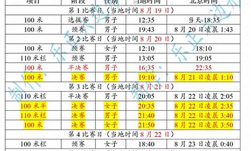 世锦赛赛事安排,世锦赛2023赛程表在哪