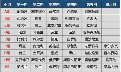 世非预选赛赛程赛果-世预赛非洲区赛程表