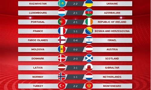 世预赛欧洲区赛程表_世预赛欧洲区赛程表2026