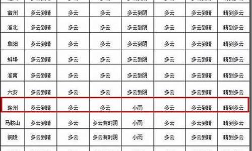 丘北天气预报查询15天_丘北天气预报15