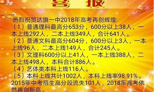 东中高考成绩,东中高考成绩怎么样2023