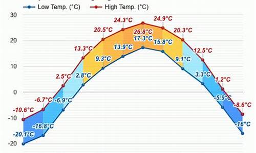 东丰县天气预报1周_东丰县天气