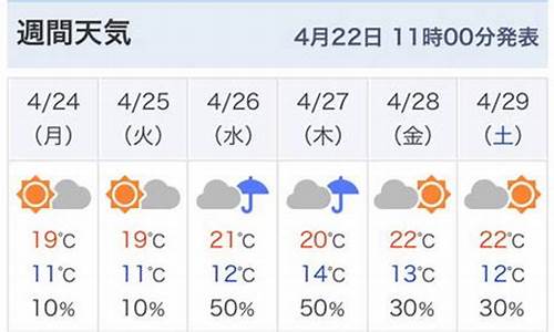 东京一周天气预报七天_东京一周天气预报