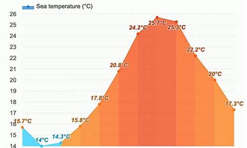 东京天气预报24小时_东京天气预报7天