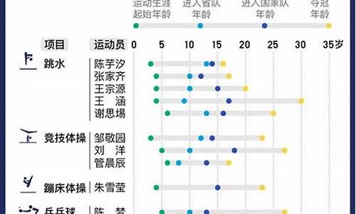 东京奥运会是多长时间_东京奥运会多长时间?